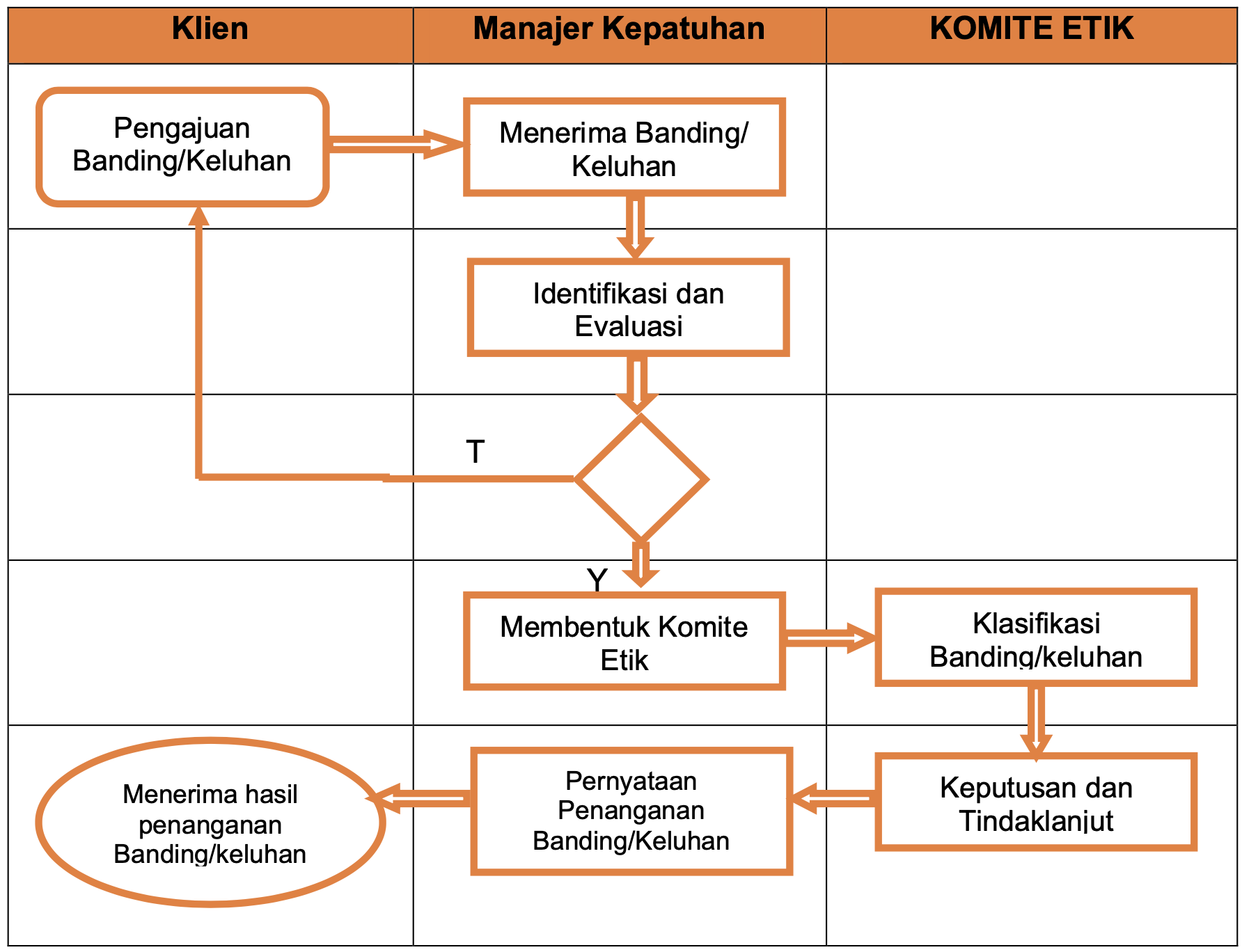 Proses Penanganan Banding/Keluhan SLO PT. JIKI